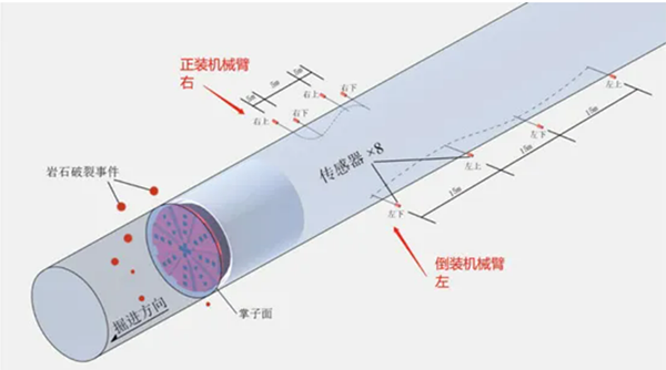 艾利特協(xié)作機(jī)器人：微震監(jiān)測參考圖